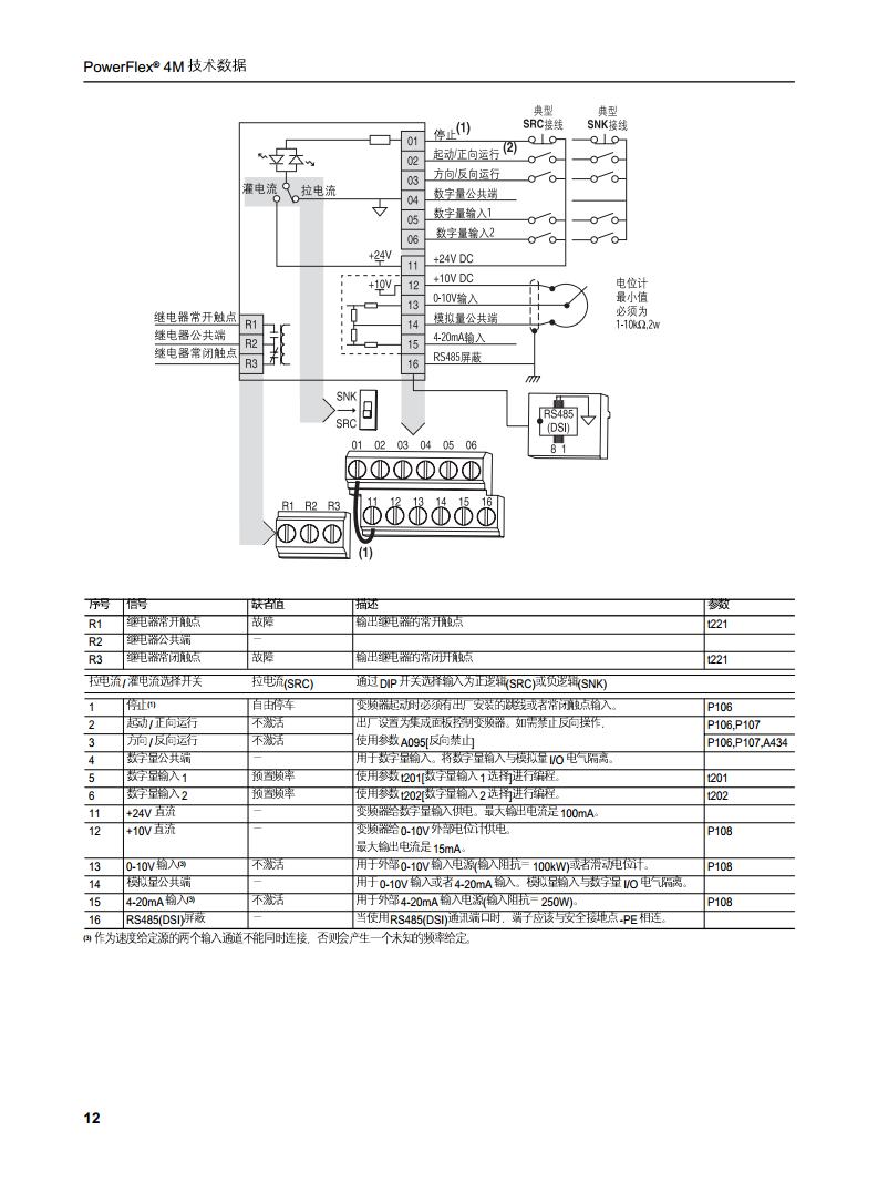 AB（罗克韦尔）变频器