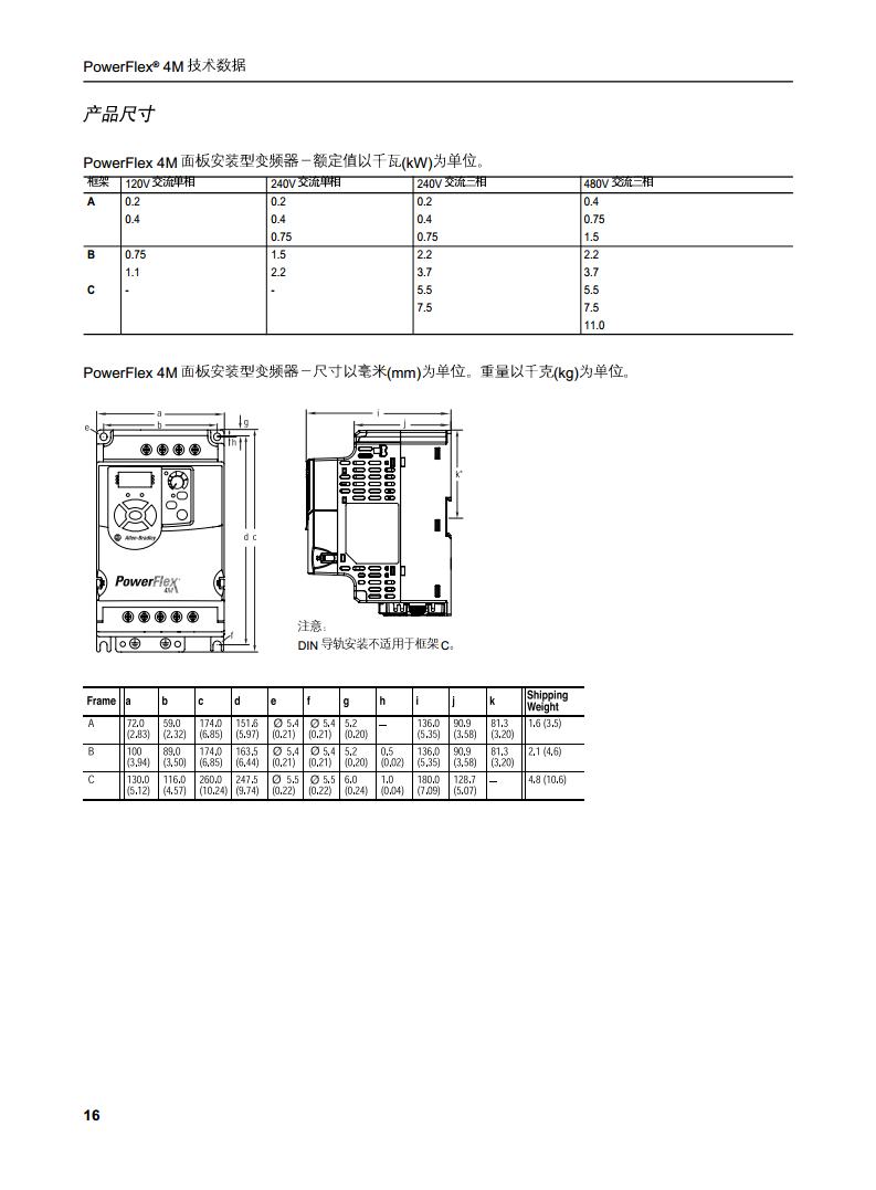 AB（罗克韦尔）变频器