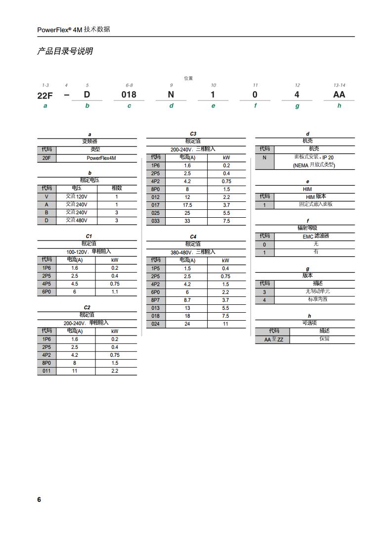 AB（罗克韦尔）变频器