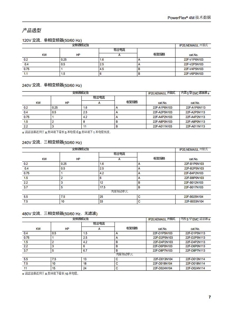 AB（罗克韦尔）变频器