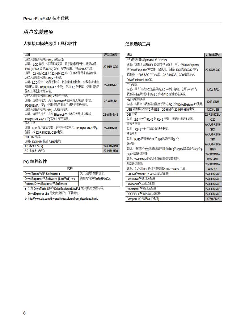 AB（罗克韦尔）变频器