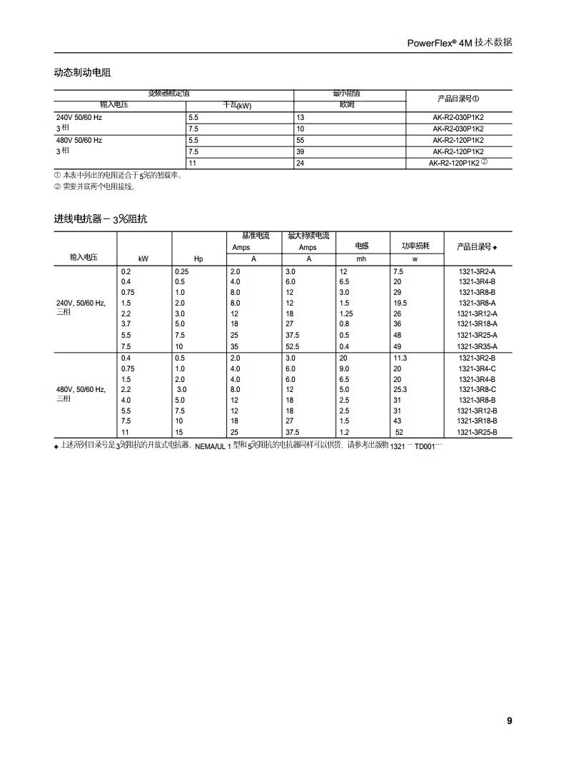 AB（罗克韦尔）变频器