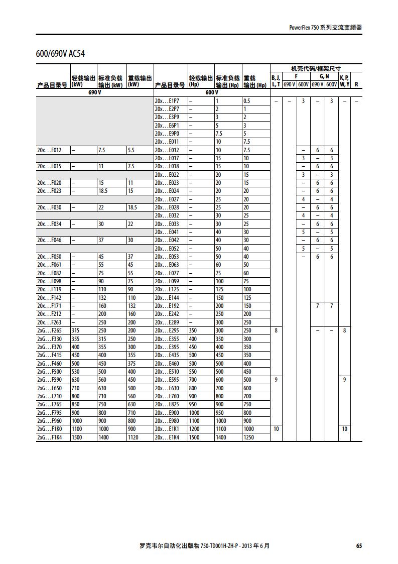 AB（罗克韦尔）变频器