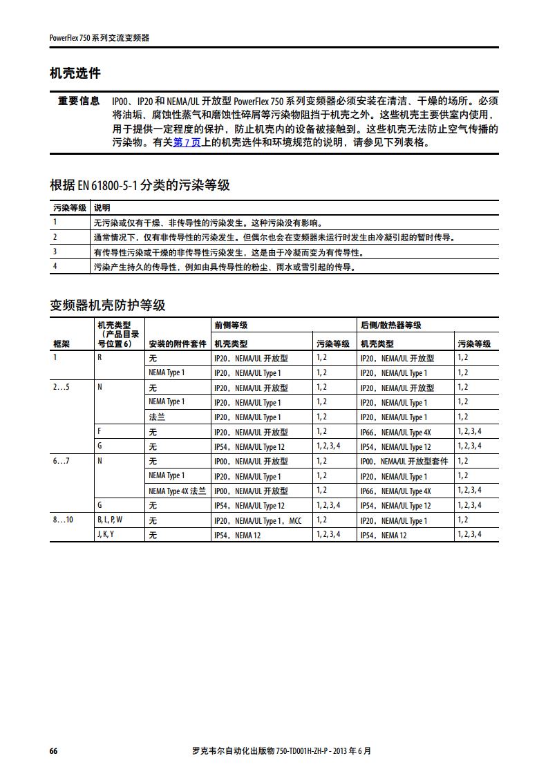 AB（罗克韦尔）变频器