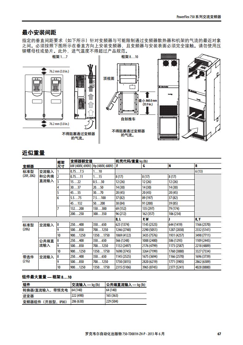 AB（罗克韦尔）变频器