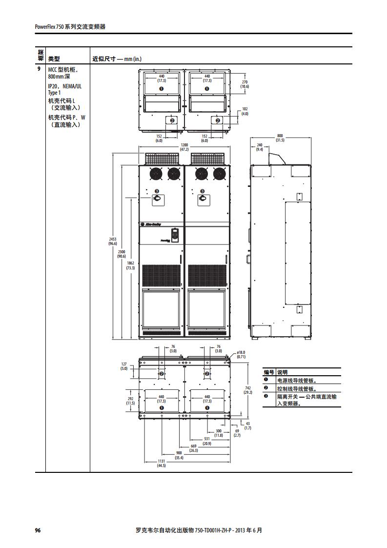 AB（罗克韦尔）变频器