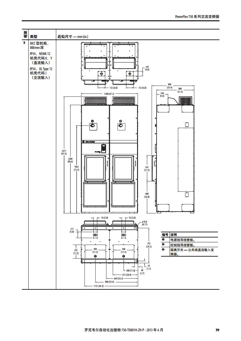 AB（罗克韦尔）变频器