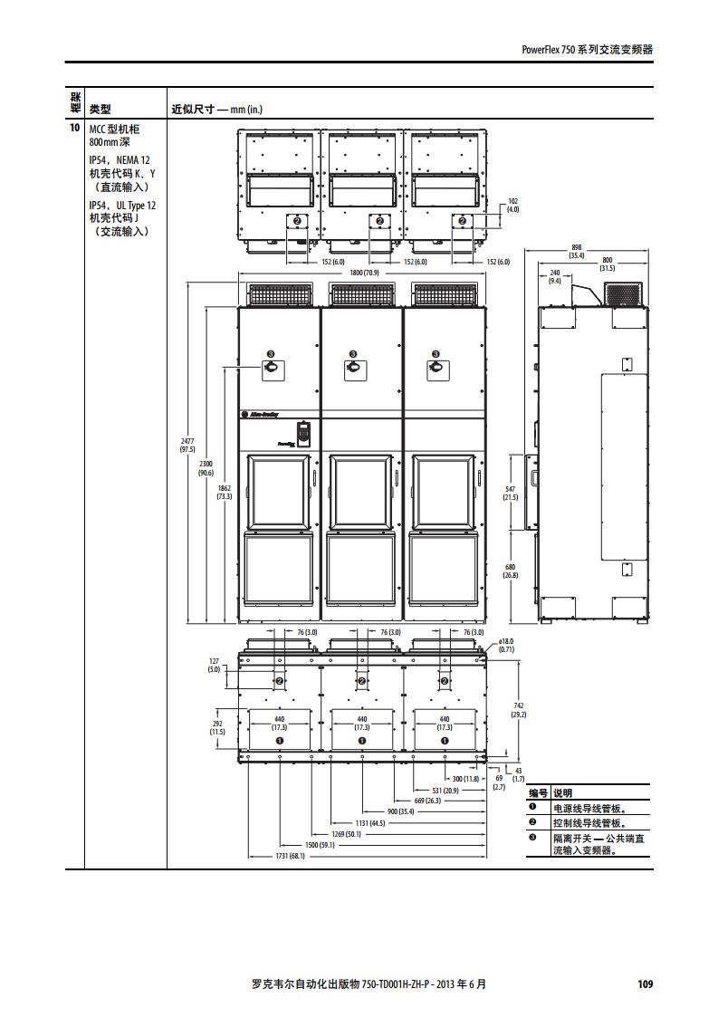 AB（罗克韦尔）变频器