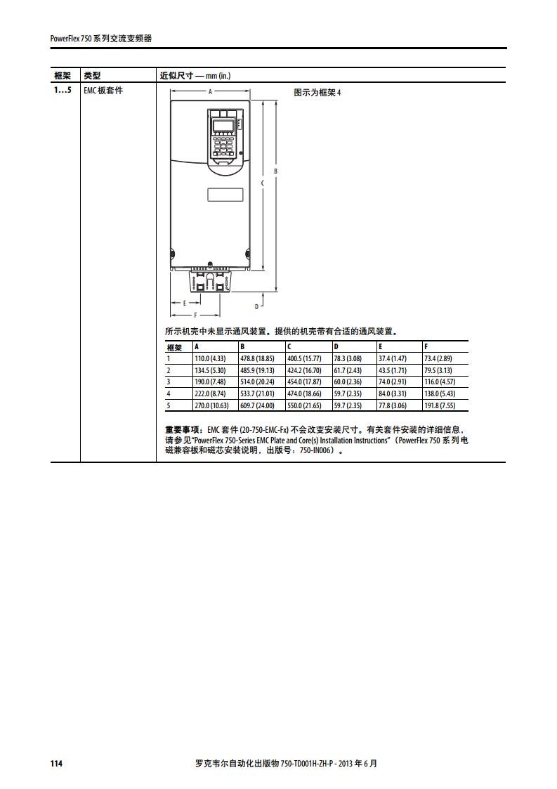 AB（罗克韦尔）变频器