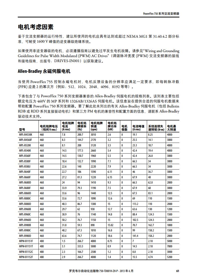 AB（罗克韦尔）变频器