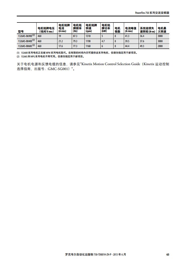 AB（罗克韦尔）变频器