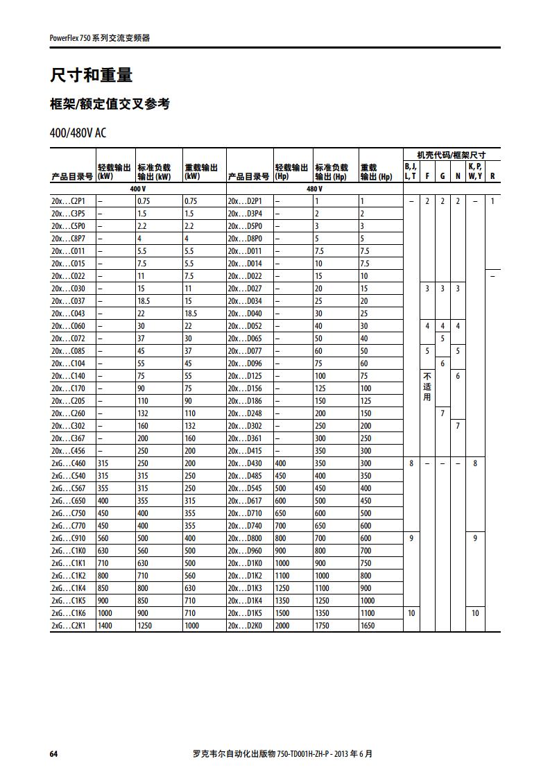 AB（罗克韦尔）变频器