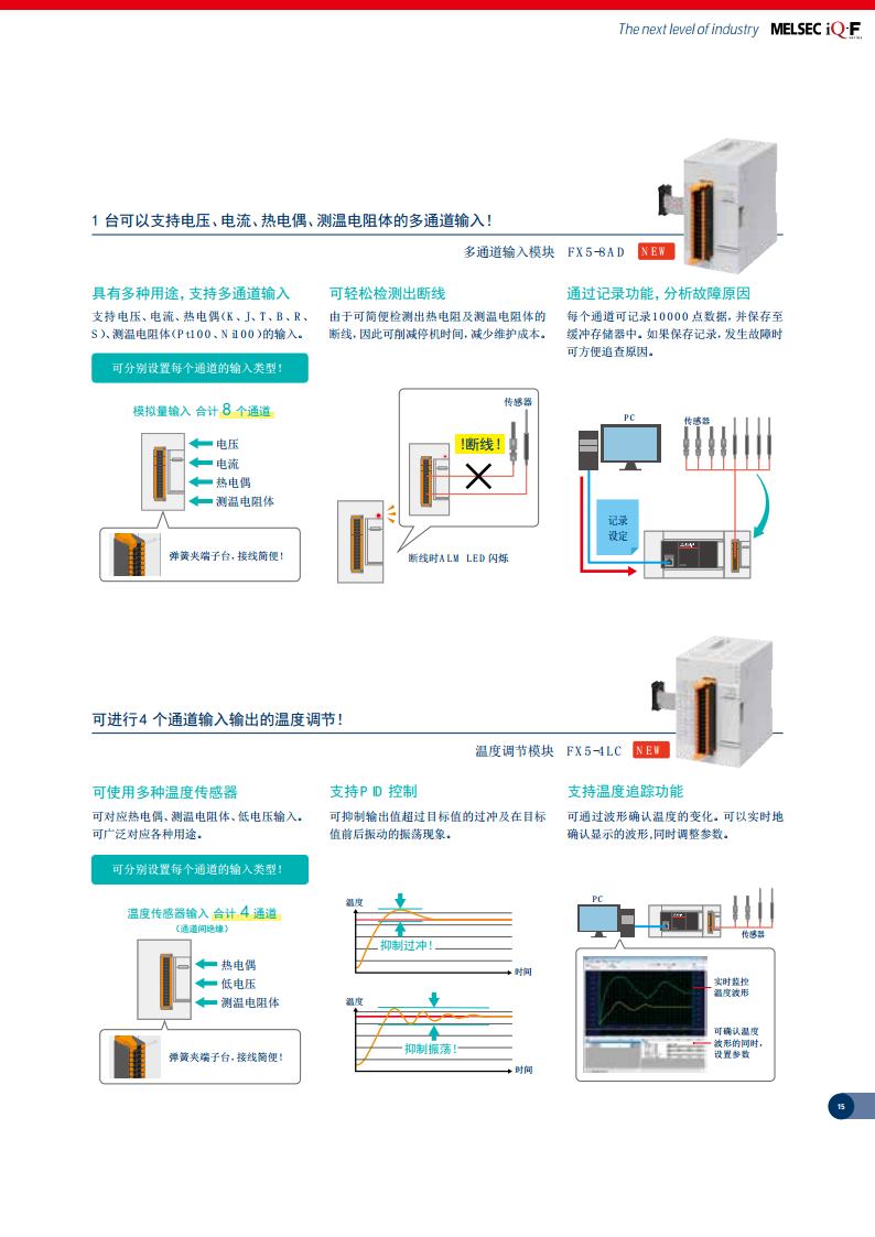 三菱PLC