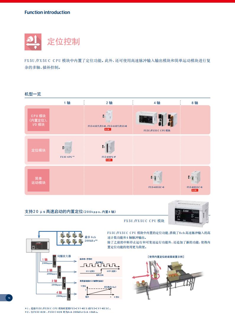 三菱PLC