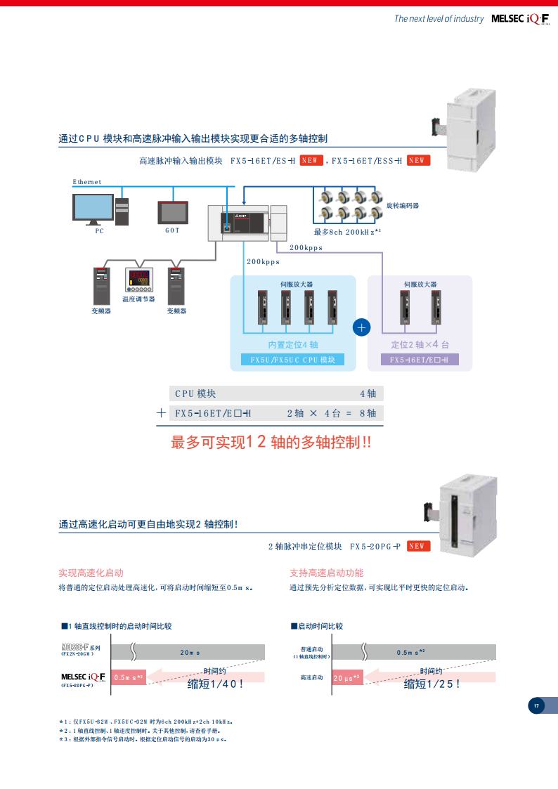 三菱PLC