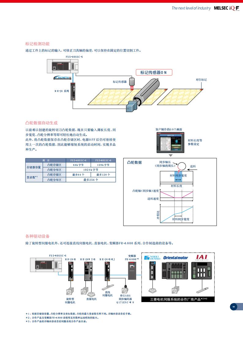 三菱PLC