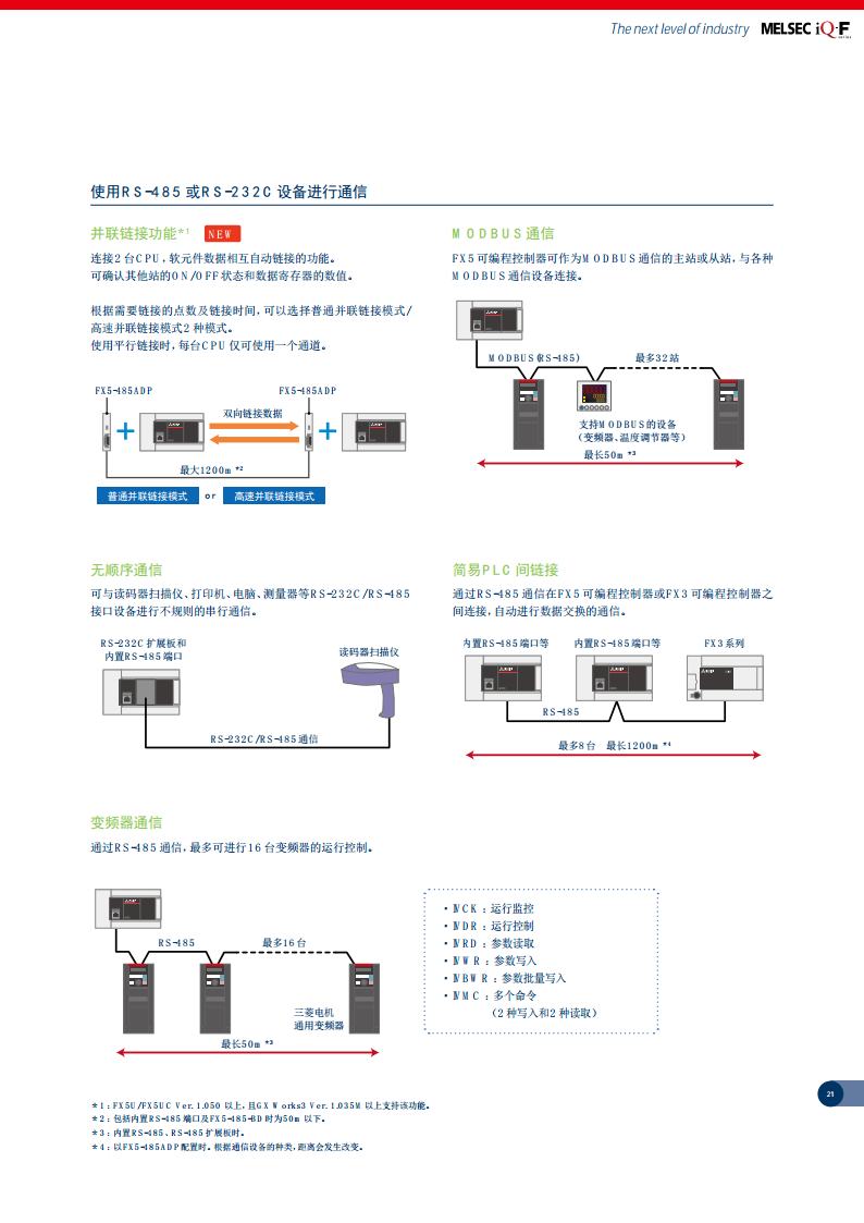 三菱PLC