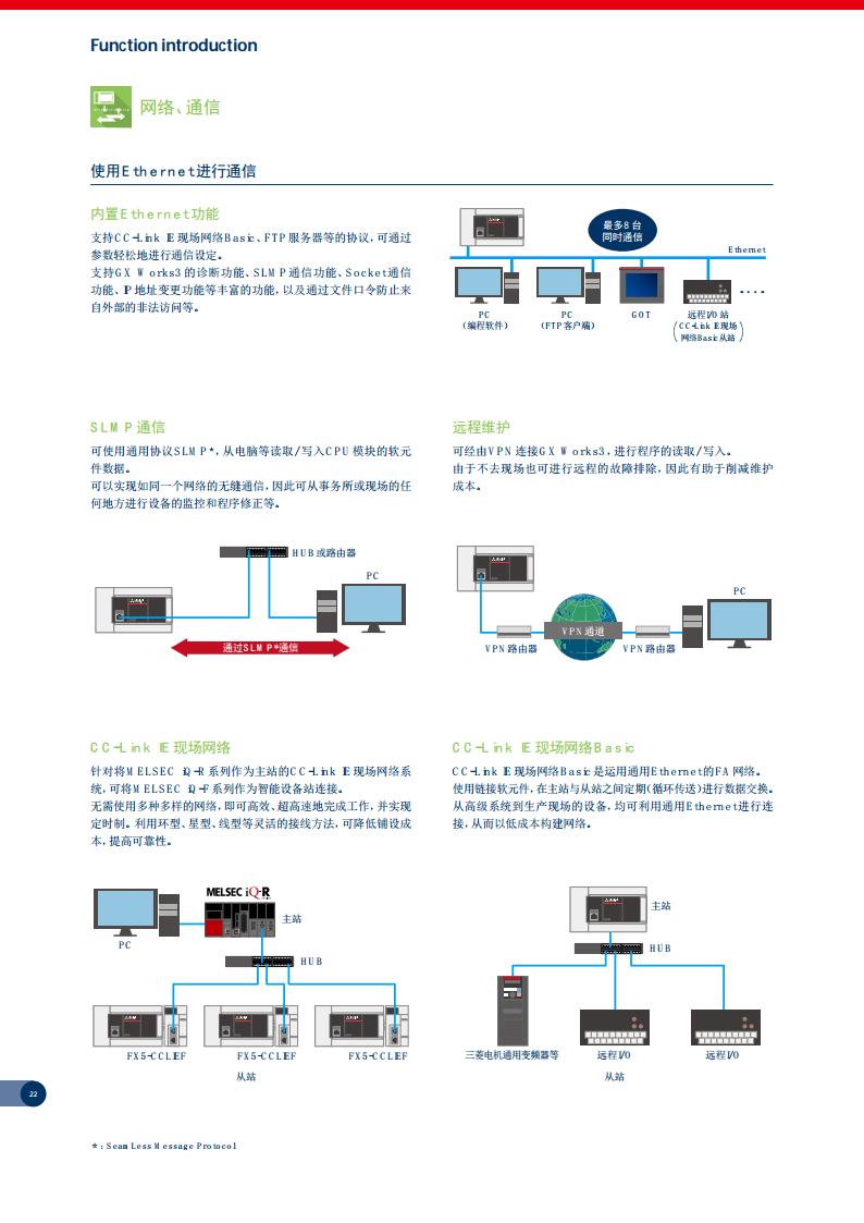 三菱PLC