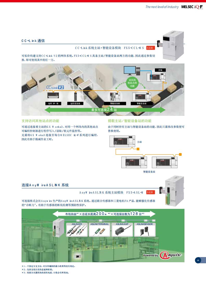 三菱PLC