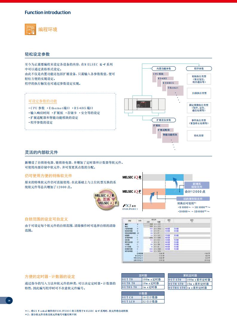 三菱PLC