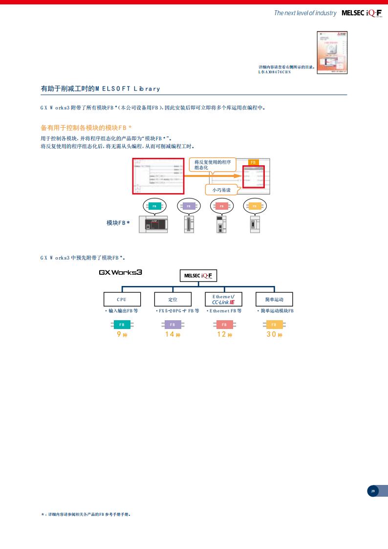 三菱PLC