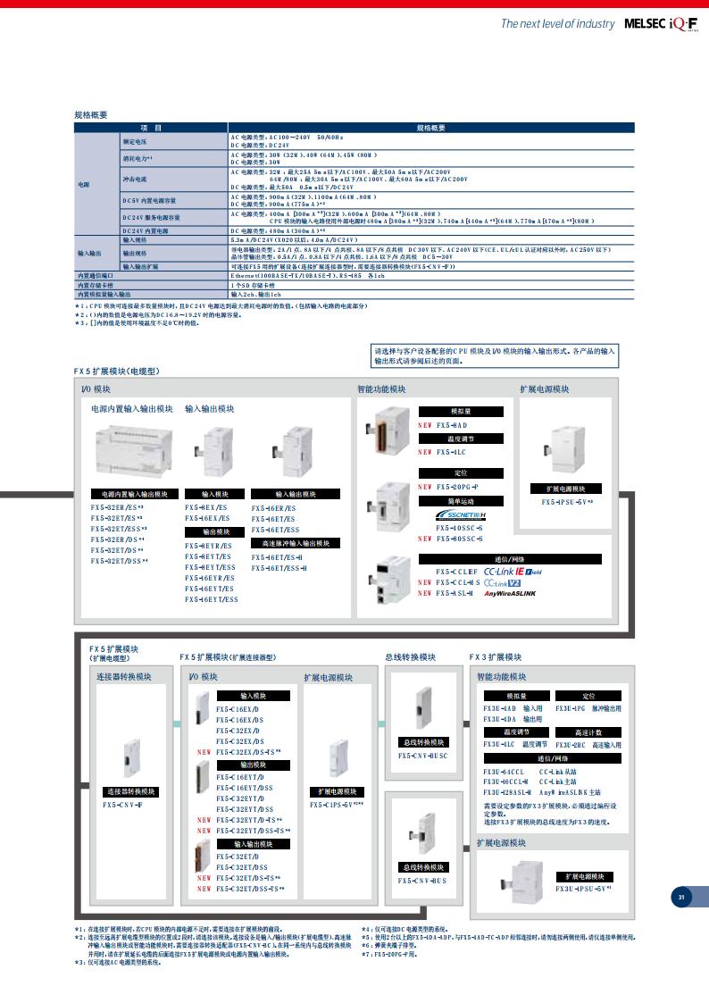 三菱PLC