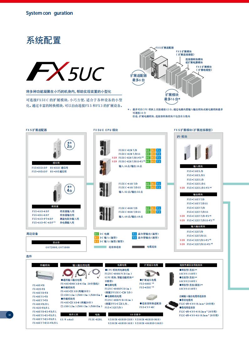 三菱PLC