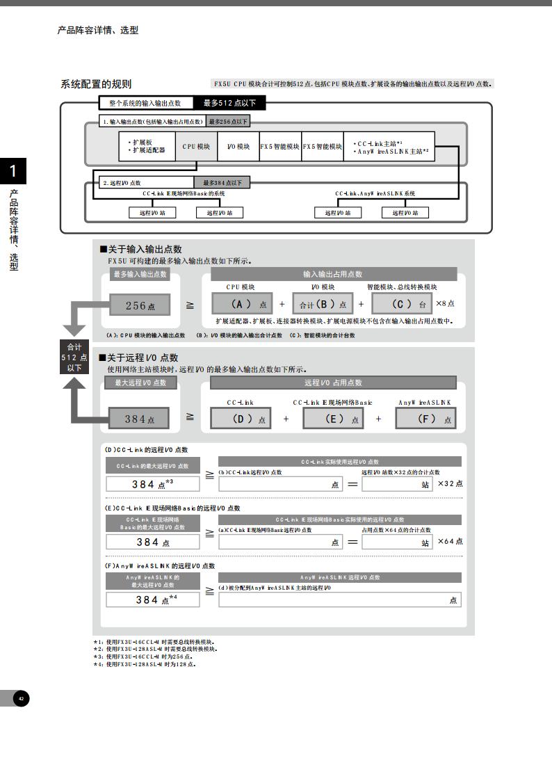 三菱PLC