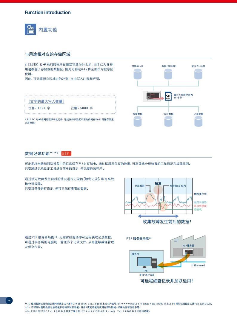 三菱PLC