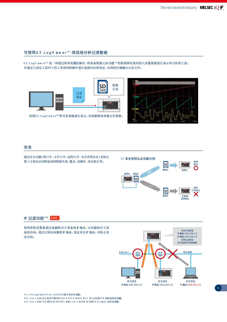 三菱PLC