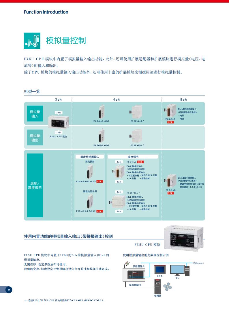 三菱PLC