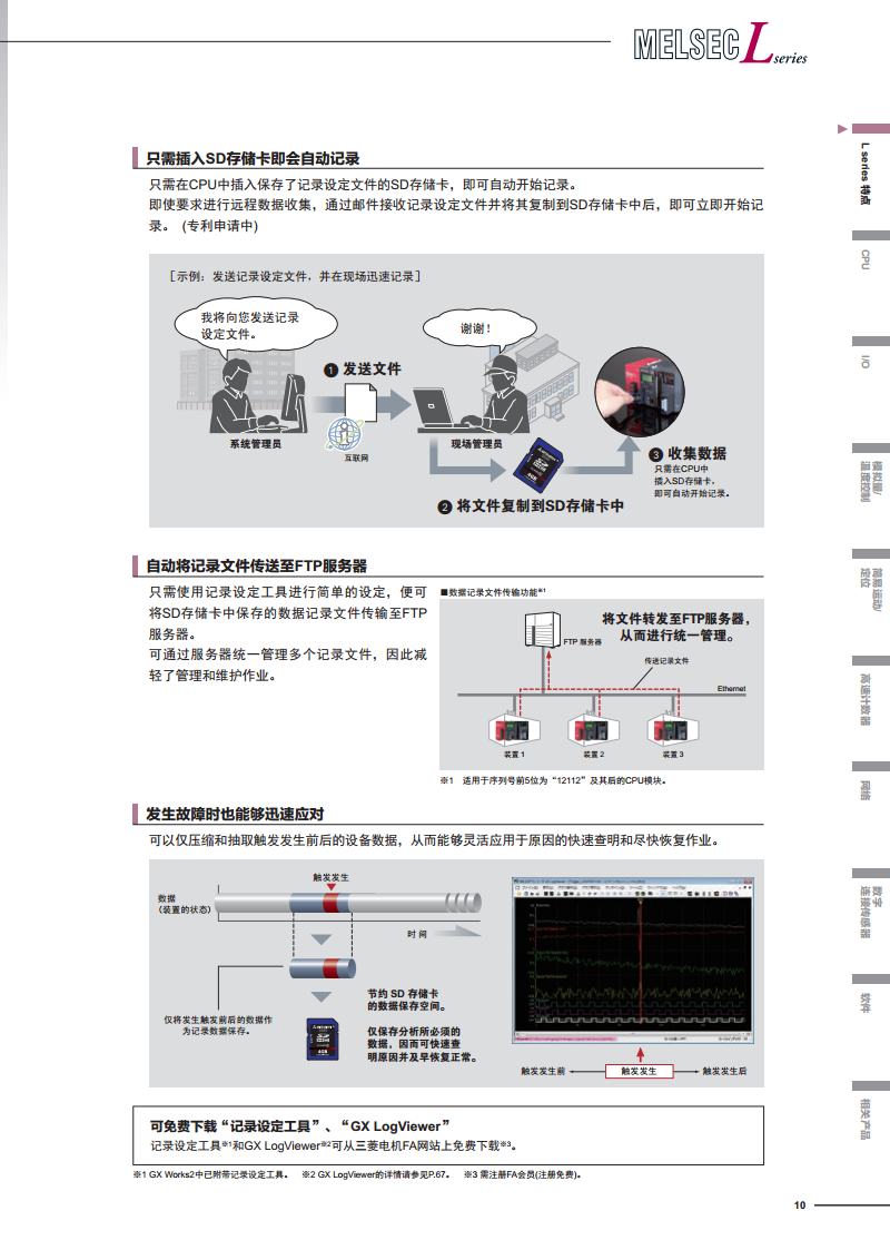 三菱PLC