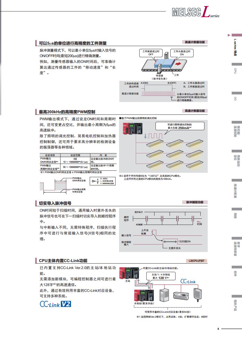 三菱PLC