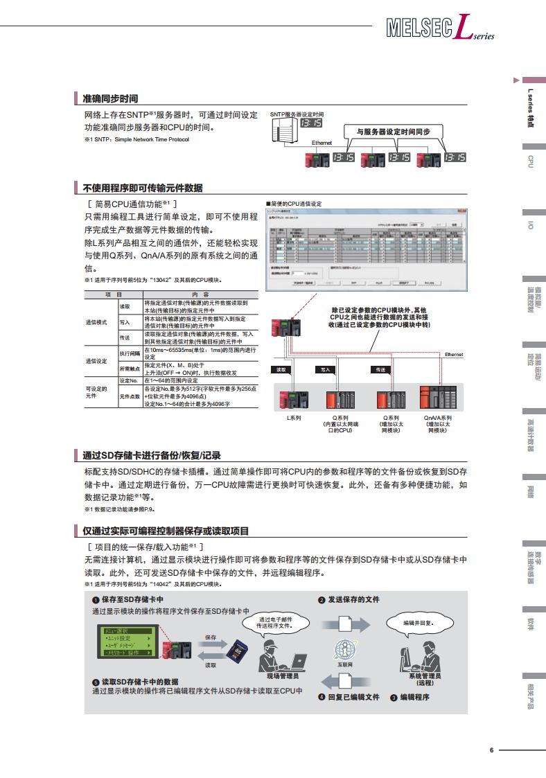 三菱PLC