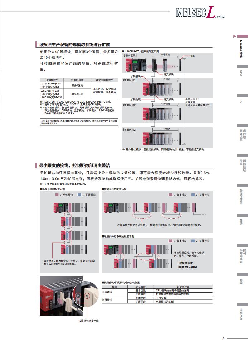 三菱PLC