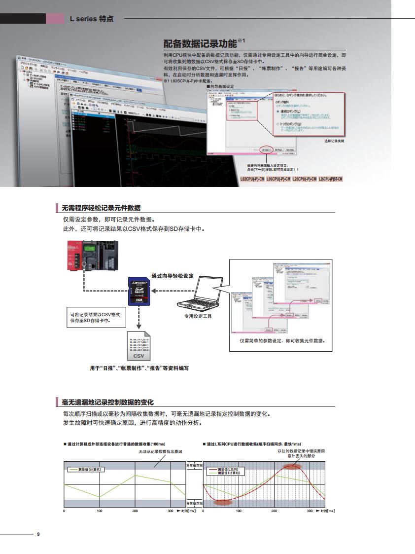 三菱PLC