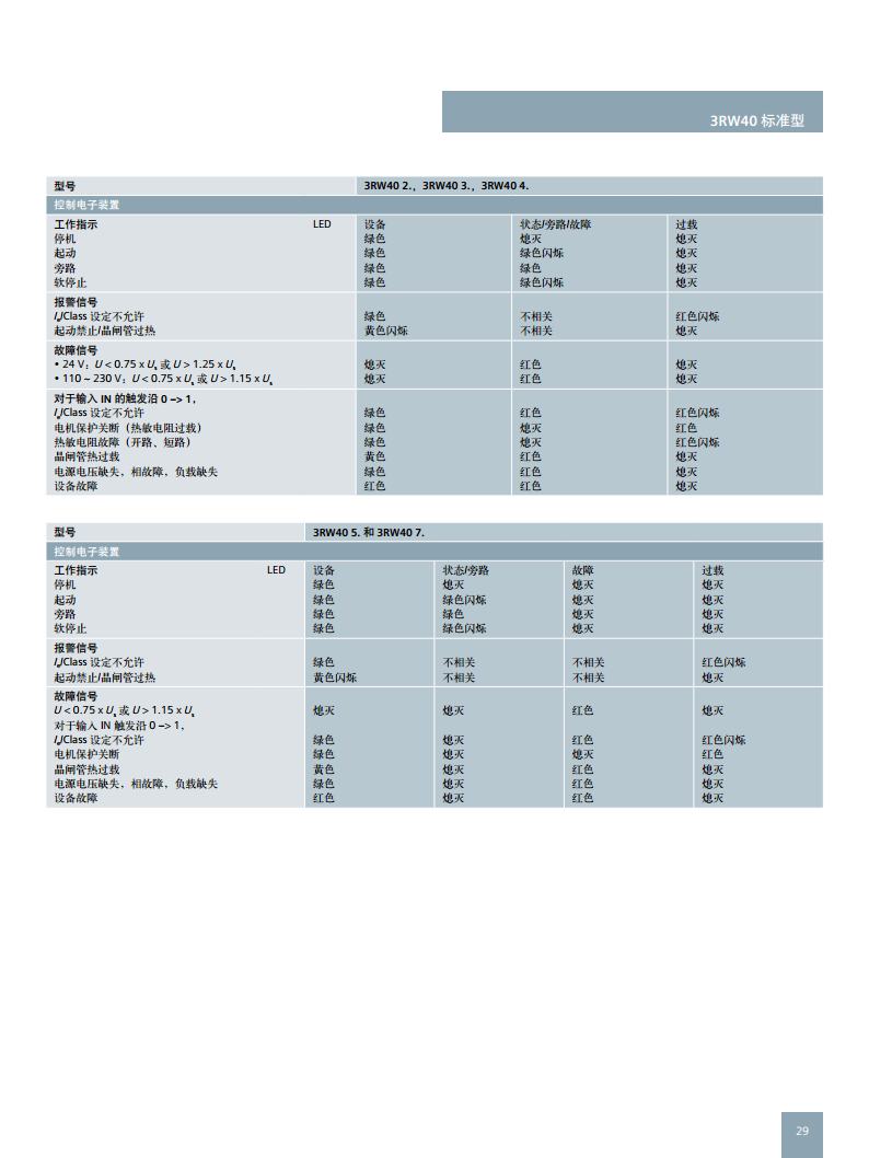 西门子软起动器