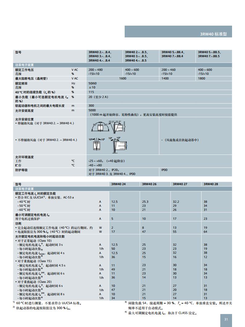 西门子软起动器